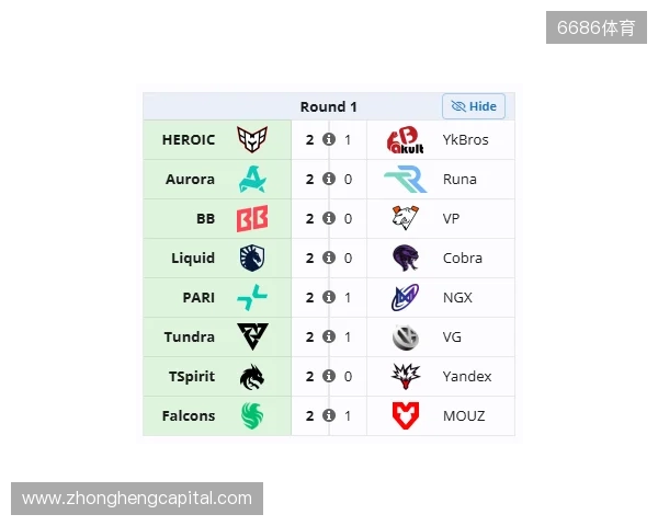 裂变天地S2瑞士轮首日结束,YB与VG跌入0-1组 裂变天地S2瑞士轮首日结束,YB与VG跌入0-1组