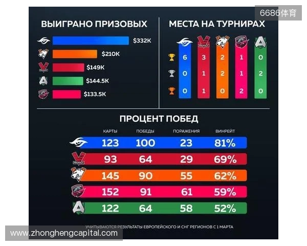 官宣:Virtus.pro正式下放ICY,提拔b1st至主队 官宣:Virtus.pro正式下放ICY,提拔b1st至主队