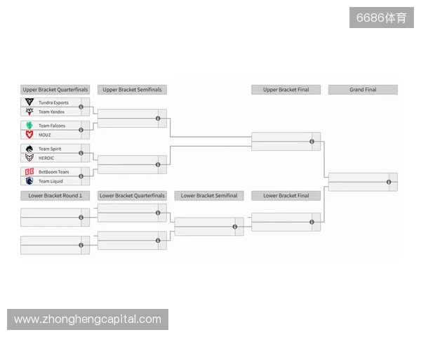 裂变天地S2瑞士轮结束，淘汰赛将于今日开赛