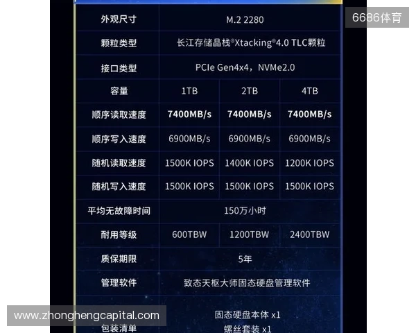 致态TiPlus7100s固态硬盘正式发布,性能全面跃迁 致态TiPlus7100s固态硬盘正式发布,性能全面跃迁