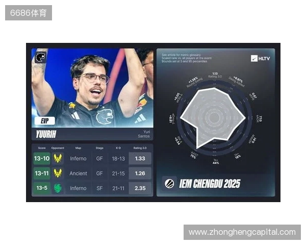 IEM成都站EVP及全明星阵容